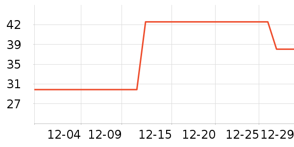 ����Ʒ�Ƴ���������ʷ�۸�