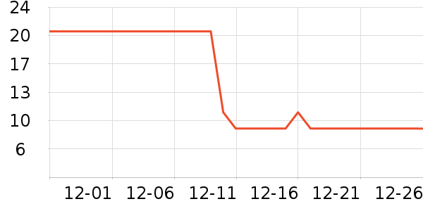 ����Ʒ������������ʷ�۸�