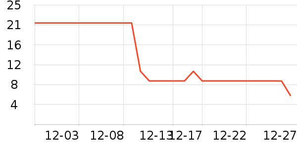 ����Ʒ������������ʷ�۸�