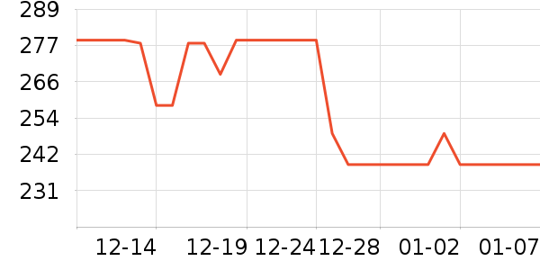 ���ɭ�;���װ��ʷ�۸�