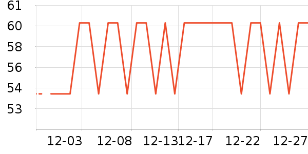 ѩ�з�Ůʽ������ʷ�۸�