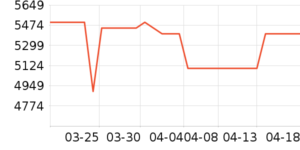 ��Ϊ�ֻ���ʷ�۸�