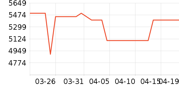 ��Ϊ�ֻ���ʷ�۸�