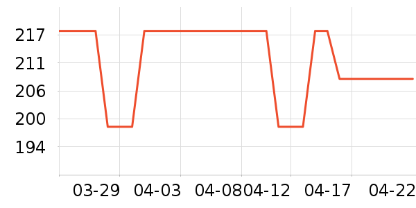 Ħ��ֻ���������ʷ�۸�