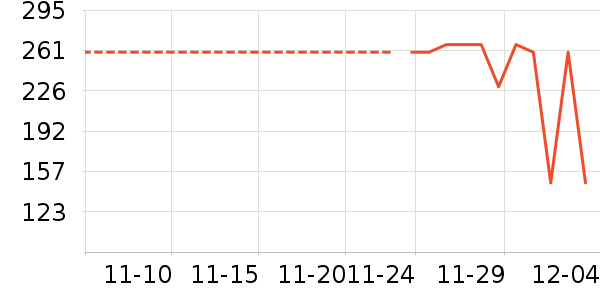 TEENIE WEENIE˯/Ҿӷװʷ۸