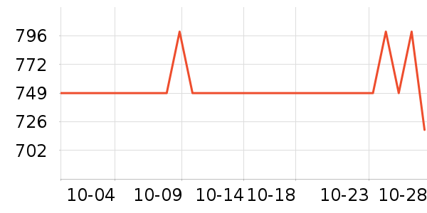 OSPREY���ⱳ����ʷ�۸�