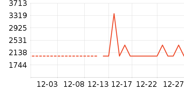 ���񳽲輸��ʷ�۸�