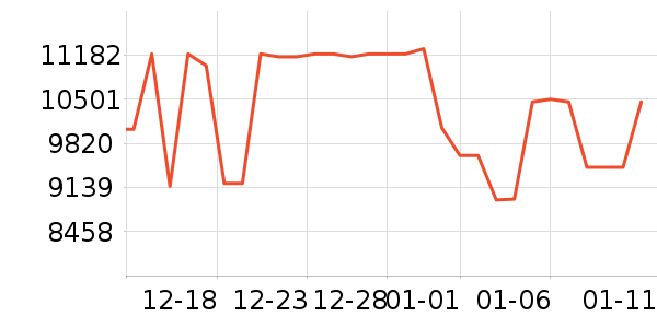 С���ϴ����װ��ʷ�۸�
