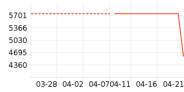 ��ɳ��ɳ����ʷ�۸�