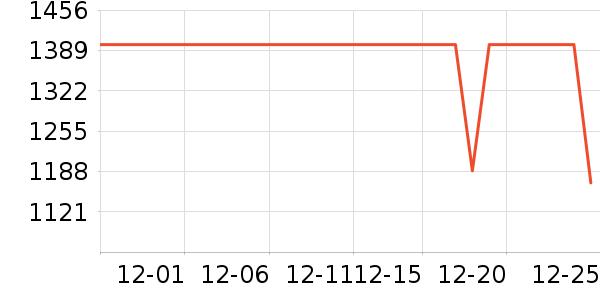 ����ϴ�»���ʷ�۸�