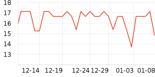 ����ũ���/������ʷ�۸�