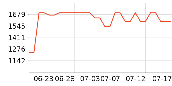 �����ˮ����ʷ�۸�