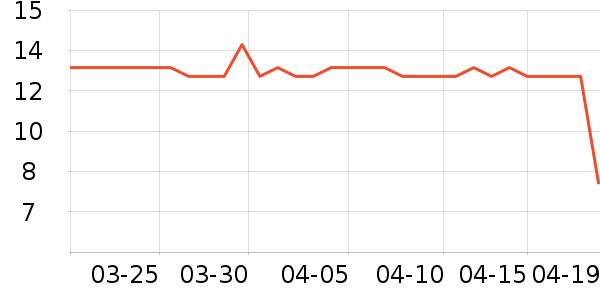 ԣ������ʷ�۸�