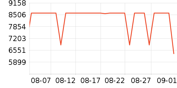 ThinkPad�ʼǱ�������ʷ�۸�