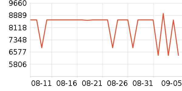 ThinkPad�ʼǱ�������ʷ�۸�