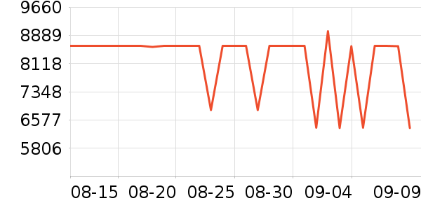 ThinkPad�ʼǱ�������ʷ�۸�