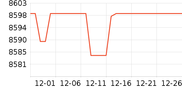 ThinkPad�ʼǱ�������ʷ�۸�