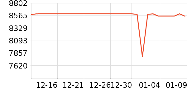 ThinkPad�ʼǱ�������ʷ�۸�