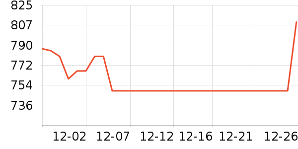 ��ά���̻���ʷ�۸�