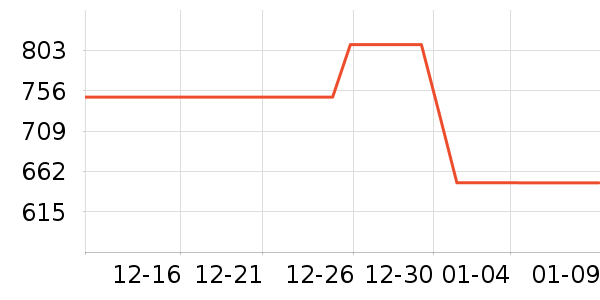 ��ά���̻���ʷ�۸�