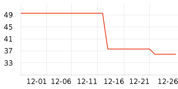 ������������������ʷ�۸�