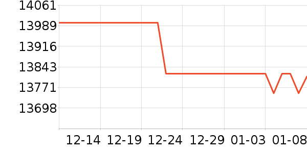 ����ʼǱ�������ʷ�۸�