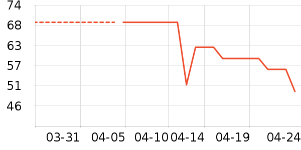 �츣�Ǹ��/������ʷ�۸�