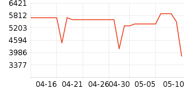 ����������ʷ�۸�