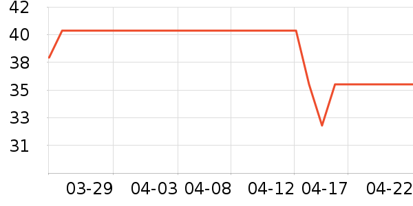 ����Ҽѡϴ��Һ��ʷ�۸�