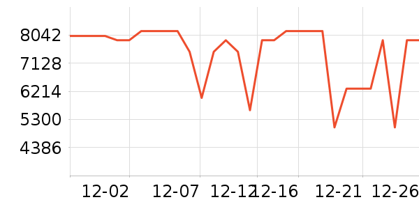 ���ŵ�����ʷ�۸�