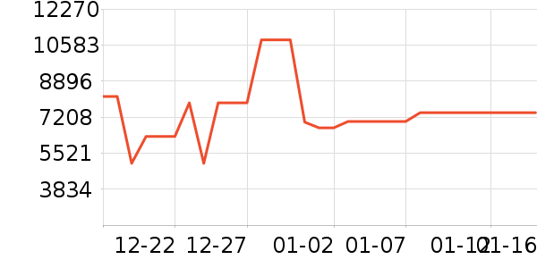 ���ŵ�����ʷ�۸�