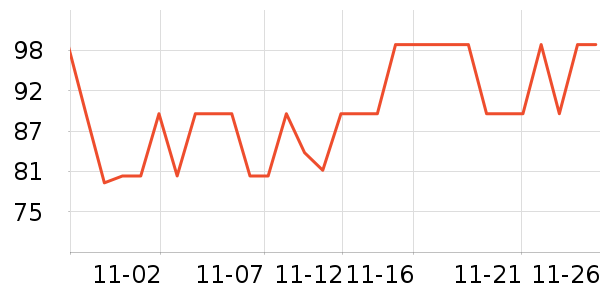 �����ֵ紵����ʷ�۸�