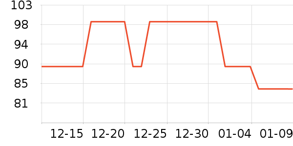 �����ֵ紵����ʷ�۸�