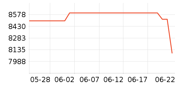 ΢���Կ���ʷ�۸�