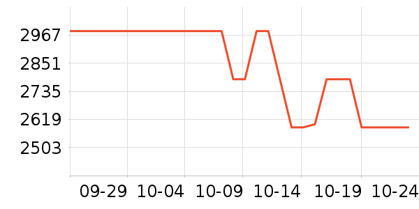 ���ѹ�̬Ӳ����ʷ�۸�