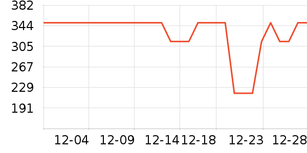 ��ɪʿ��ͯ�˶�Ь��ʷ�۸�