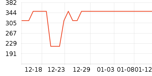 ��ɪʿ��ͯ�˶�Ь��ʷ�۸�