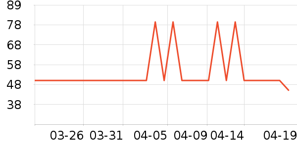 ��ά˹������ʷ�۸�