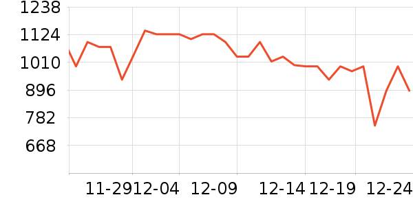 С��ů��/������ʷ�۸�