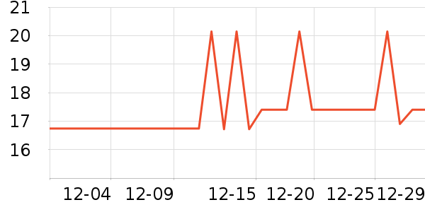 ������˴�����Ʒ��ʷ�۸�