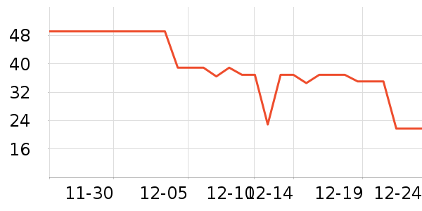 Fiton Ton������ʷ�۸�