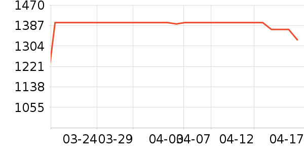 ���׾�ˮ����ʷ�۸�