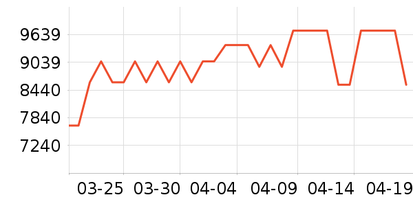 TCL������ʷ�۸�