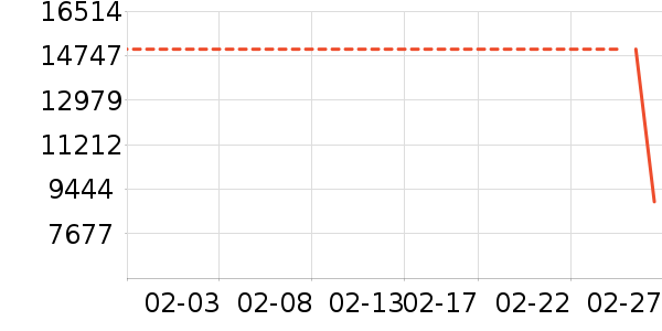 ��ά������ʷ�۸�