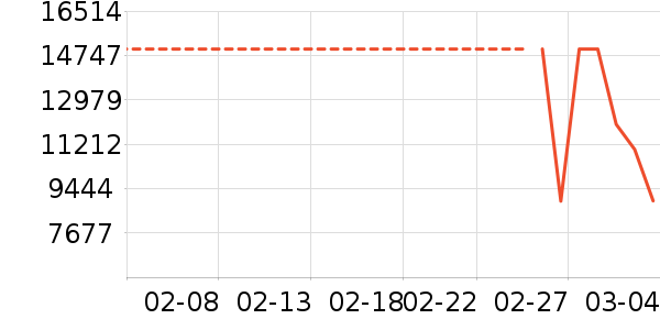 ��ά������ʷ�۸�