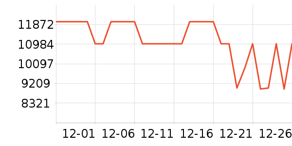 ��ά������ʷ�۸�