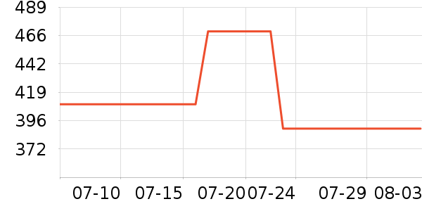 ���ϴ�˹�˶�Ь��ʷ�۸�