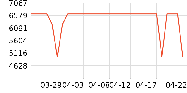 ��������յ���ʷ�۸�