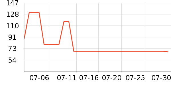 ɭ��Ůʽţ�п�/���п�/�̿���ʷ�۸�