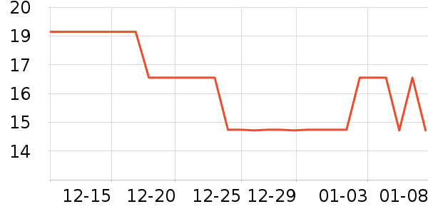 ����Ʒ������/��ϯ��ʷ�۸�